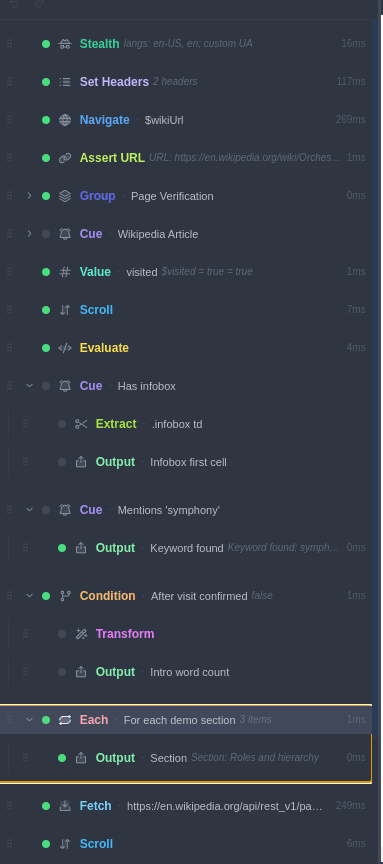 An Orchestra flow with Stealth, Set Headers, Navigate, Assert URL, groups, cues, conditions and loops — each step showing its live run time.